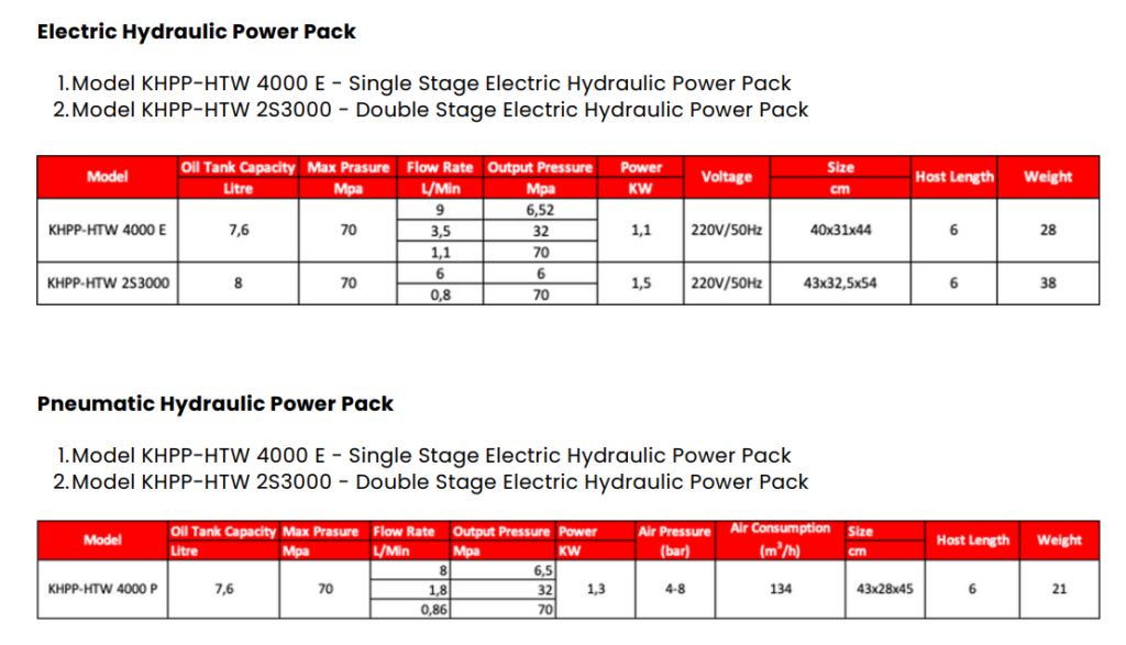 electric hydraulic